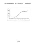 PHARMACEUTICAL COMPOSITIONS FOR GLUCOCORTICOID REPLACEMENT THERAPY diagram and image