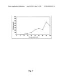 PHARMACEUTICAL COMPOSITIONS FOR GLUCOCORTICOID REPLACEMENT THERAPY diagram and image