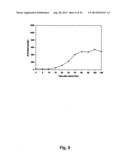 PHARMACEUTICAL COMPOSITIONS FOR GLUCOCORTICOID REPLACEMENT THERAPY diagram and image