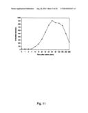 PHARMACEUTICAL COMPOSITIONS FOR GLUCOCORTICOID REPLACEMENT THERAPY diagram and image