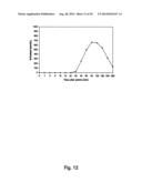 PHARMACEUTICAL COMPOSITIONS FOR GLUCOCORTICOID REPLACEMENT THERAPY diagram and image