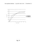 PHARMACEUTICAL COMPOSITIONS FOR GLUCOCORTICOID REPLACEMENT THERAPY diagram and image