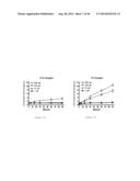 USE OF NITRITE SALTS IN TREATING TISSUE DAMAGE diagram and image