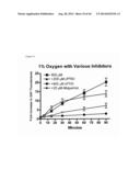 USE OF NITRITE SALTS IN TREATING TISSUE DAMAGE diagram and image