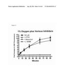 USE OF NITRITE SALTS IN TREATING TISSUE DAMAGE diagram and image