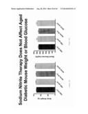 USE OF NITRITE SALTS IN TREATING TISSUE DAMAGE diagram and image