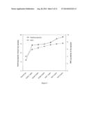 Microfluidization of Brans and Uses Thereof diagram and image