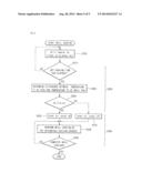 COOKING DEVICE AND METHOD OF CONTROLLING THE SAME diagram and image