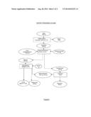 PROCESS FOR EXTRACTION FROM LESQUERELLA SEEDS diagram and image