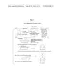 METHOD FOR FORMING TITANIUM OXIDE FILM ON SURFACE OF MOLDED PRODUCT     COMPOSED OF GLASS diagram and image