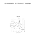 METHOD FOR FORMING TITANIUM OXIDE FILM ON SURFACE OF MOLDED PRODUCT     COMPOSED OF GLASS diagram and image