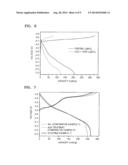 COMPOSITE POSITIVE ACTIVE MATERIAL, METHOD OF PREPARING THE SAME, AND     POSITIVE ELECTRODE AND LITHIUM BATTERY CONTAINING THE MATERIAL diagram and image