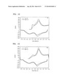 COMPOSITE POSITIVE ACTIVE MATERIAL, METHOD OF PREPARING THE SAME, AND     POSITIVE ELECTRODE AND LITHIUM BATTERY CONTAINING THE MATERIAL diagram and image