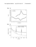 COMPOSITE POSITIVE ACTIVE MATERIAL, METHOD OF PREPARING THE SAME, AND     POSITIVE ELECTRODE AND LITHIUM BATTERY CONTAINING THE MATERIAL diagram and image