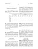 COMPOSITE POSITIVE ACTIVE MATERIAL, METHOD OF PREPARING THE SAME, AND     POSITIVE ELECTRODE AND LITHIUM BATTERY CONTAINING THE MATERIAL diagram and image