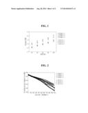 NON-AQUEOUS ELECTROLYTE AND LITHIUM SECONDARY BATTERY USING THE SAME diagram and image