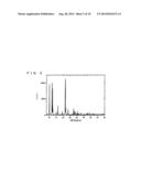 ELECTROCHEMICAL ENERGY STORAGE DEVICE, AND ACTIVE MATERIAL FOR THE SAME     AND PRODUCTION METHOD THEREOF diagram and image