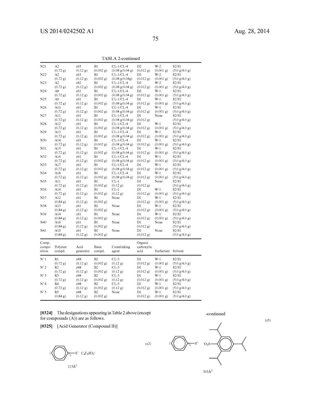 ACTINIC-RAY- OR RADIATION-SENSITIVE RESIN COMPOSITION, ACTINIC-RAY- OR     RADIATION-SENSITIVE FILM, MASK BLANK AND METHOD OF FORMING PATTERN - diagram, schematic, and image 81