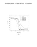 POSITIVE TONE ORGANIC SOLVENT DEVELOPED CHEMICALLY AMPLIFIED RESIST diagram and image