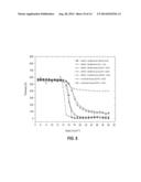 POSITIVE TONE ORGANIC SOLVENT DEVELOPED CHEMICALLY AMPLIFIED RESIST diagram and image