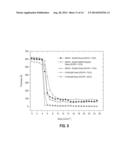 POSITIVE TONE ORGANIC SOLVENT DEVELOPED CHEMICALLY AMPLIFIED RESIST diagram and image