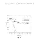 POSITIVE TONE ORGANIC SOLVENT DEVELOPED CHEMICALLY AMPLIFIED RESIST diagram and image