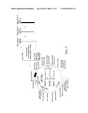 METHOD OF DIAGNOSING AND PREVENTING PNEUMOCOCCAL DISEASES USING     PNEUMOCOCCAL NEURAMINIDASES diagram and image