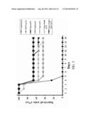 METHOD OF DIAGNOSING AND PREVENTING PNEUMOCOCCAL DISEASES USING     PNEUMOCOCCAL NEURAMINIDASES diagram and image