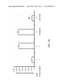 METHOD OF DIAGNOSING AND PREVENTING PNEUMOCOCCAL DISEASES USING     PNEUMOCOCCAL NEURAMINIDASES diagram and image