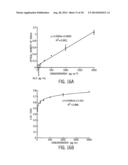 SYSTEM AND METHOD FOR INTEGRATION OF MOBILE DEVICE IMAGING WITH MICROCHIP     ELISA diagram and image