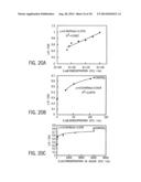 SYSTEM AND METHOD FOR INTEGRATION OF MOBILE DEVICE IMAGING WITH MICROCHIP     ELISA diagram and image