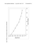 ANALYTICAL METHOD FOR FAB AND FAB  MOLECULES diagram and image