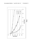 STABILIZED FORMULATION FOR LUMINESCENT DETECTION OF LUCIFERASE AND     NUCLEOSIDE PHOSPHATES diagram and image