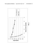 STABILIZED FORMULATION FOR LUMINESCENT DETECTION OF LUCIFERASE AND     NUCLEOSIDE PHOSPHATES diagram and image