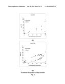 ENZYMATICALLY CATALYZED METHOD OF PREPARING MONO-ACYLATED POLYOLS diagram and image