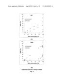 ENZYMATICALLY CATALYZED METHOD OF PREPARING MONO-ACYLATED POLYOLS diagram and image