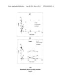 ENZYMATICALLY CATALYZED METHOD OF PREPARING MONO-ACYLATED POLYOLS diagram and image