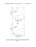 ENZYMATICALLY CATALYZED METHOD OF PREPARING MONO-ACYLATED POLYOLS diagram and image