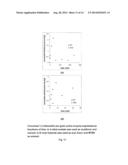 ENZYMATICALLY CATALYZED METHOD OF PREPARING MONO-ACYLATED POLYOLS diagram and image