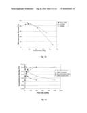 ENZYMATICALLY CATALYZED METHOD OF PREPARING MONO-ACYLATED POLYOLS diagram and image