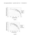 ENZYMATICALLY CATALYZED METHOD OF PREPARING MONO-ACYLATED POLYOLS diagram and image