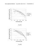 ENZYMATICALLY CATALYZED METHOD OF PREPARING MONO-ACYLATED POLYOLS diagram and image