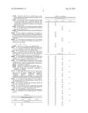 ENZYMATICALLY CATALYZED METHOD OF PREPARING MONO-ACYLATED POLYOLS diagram and image