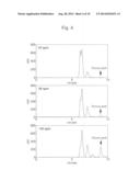 METHOD FOR PRODUCING PYRUVIC ACID FROM ALGINIC ACID diagram and image