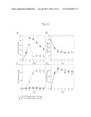 METHOD FOR PRODUCING PYRUVIC ACID FROM ALGINIC ACID diagram and image