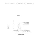 Methods for Detecting Symmetrical Dimethylarginine diagram and image