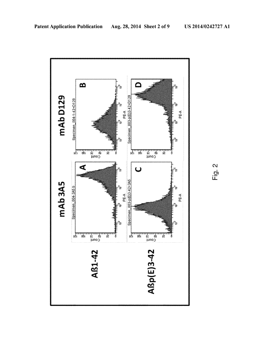 METHOD FOR DIAGNOSING ALZHEIMER'S DISEASE (AD) - diagram, schematic, and image 03