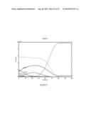 Volatile Imidazoles and Group 2 Imidazole Based Metal Precursors diagram and image