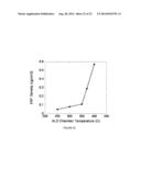 Volatile Imidazoles and Group 2 Imidazole Based Metal Precursors diagram and image