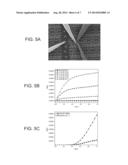 LASER-ENHANCED CHEMICAL ETCHING OF NANOTIPS diagram and image